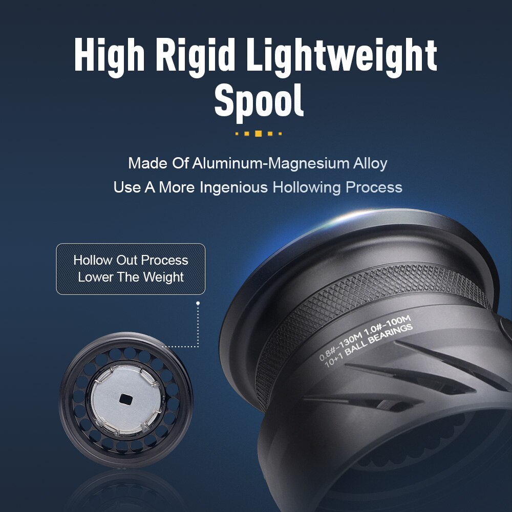 Kingdom Tegmen 5.2:1 6.2:1 143 – Daiwa Reel Fuego Bewertung und Preis